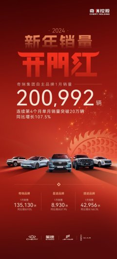 九游会欧洲杯创造了2024年新年销量“开门红”-九游下载中心_九游游戏中心官网