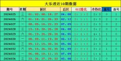 九游会欧洲杯本期展望0路前区开出1个:30-九游下载中心_九游游戏中心官网