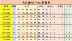 九游会体育　　大小比分析：上期大小比5:0-九游下载中心_九游游戏中心官网