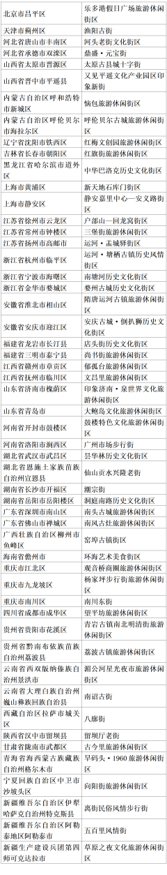 九玩游戏中心官网文化和旅游部近日发布公告-九游下载中心_九游游戏中心官网