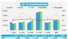 九玩游戏中心官网车企竞争缓缓向高下流延长-九游下载中心_九游游戏中心官网