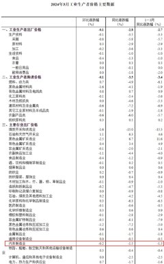 九玩游戏中心官网降幅比上月扩大0.1个百分点-九游下载中心_九游游戏中心官网