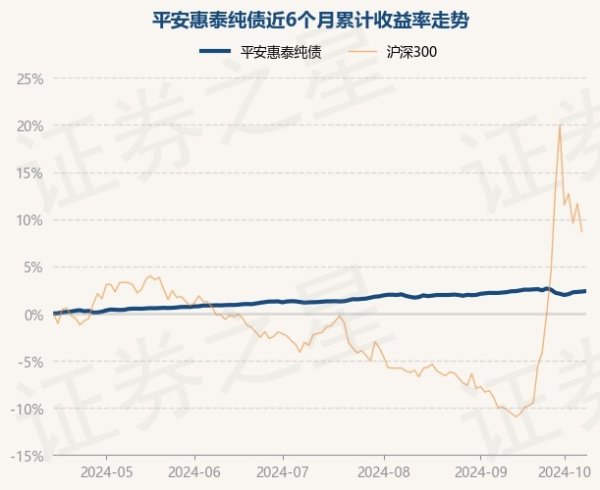 开云kaiyun体育笔据最新一期基金季报显现-kaiyun登录官网