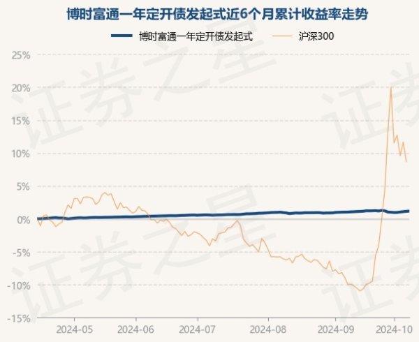 开云kaiyun体育凭证最新一期基金季报露馅-kaiyun登录官网