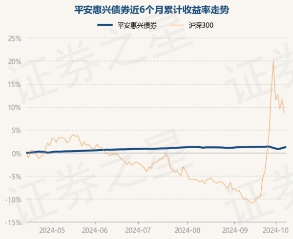 开云kaiyun凭据最新一期基金季报露馅-kaiyun登录官网